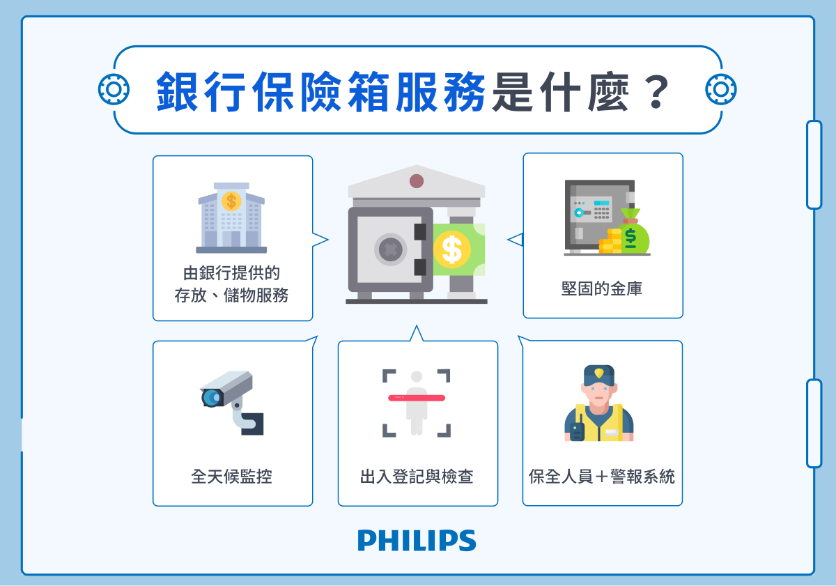 銀行保險箱服務是什麼？