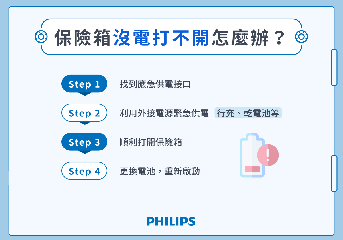 保險箱沒電打不開怎麼辦？