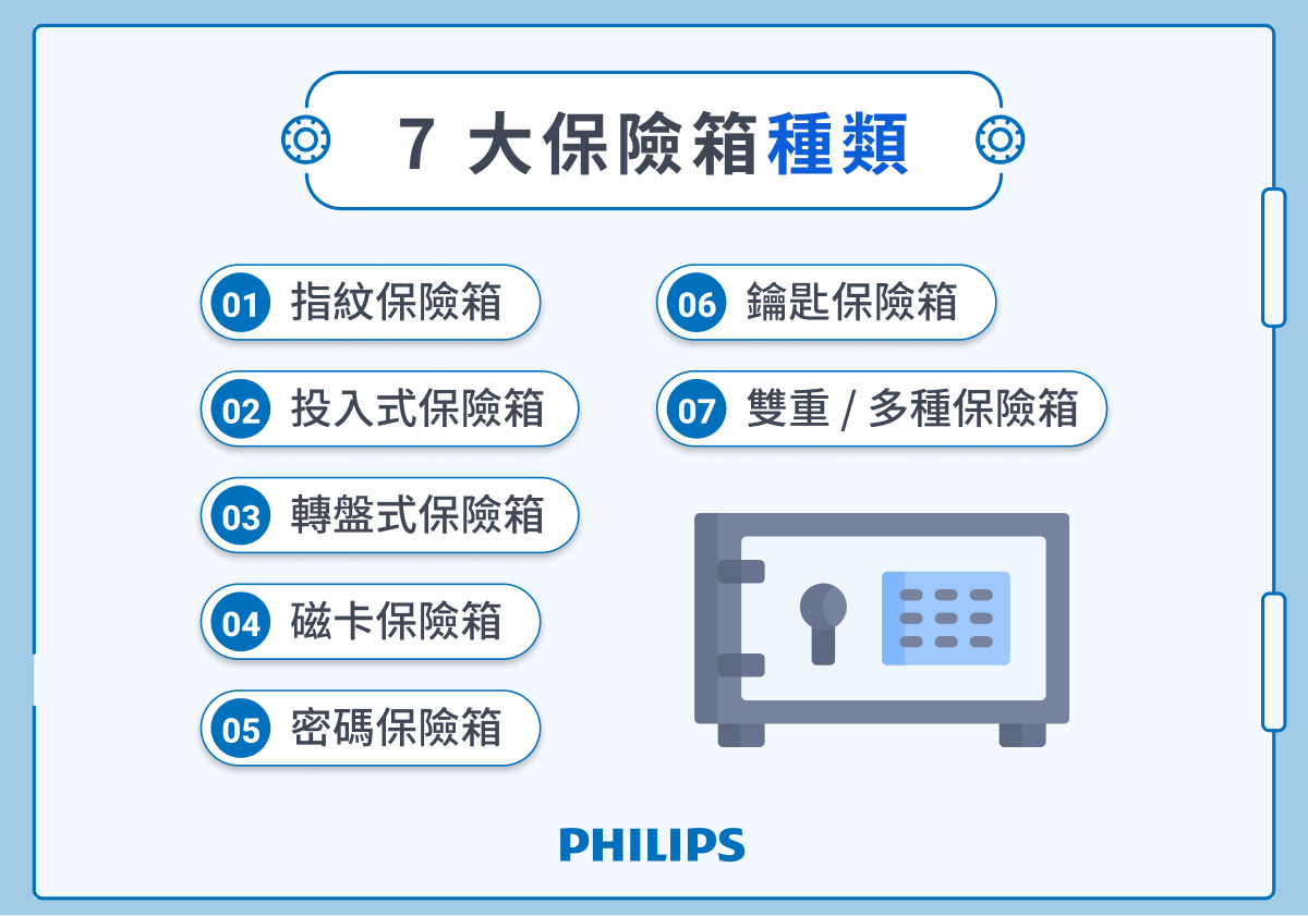 7 大保險箱種類